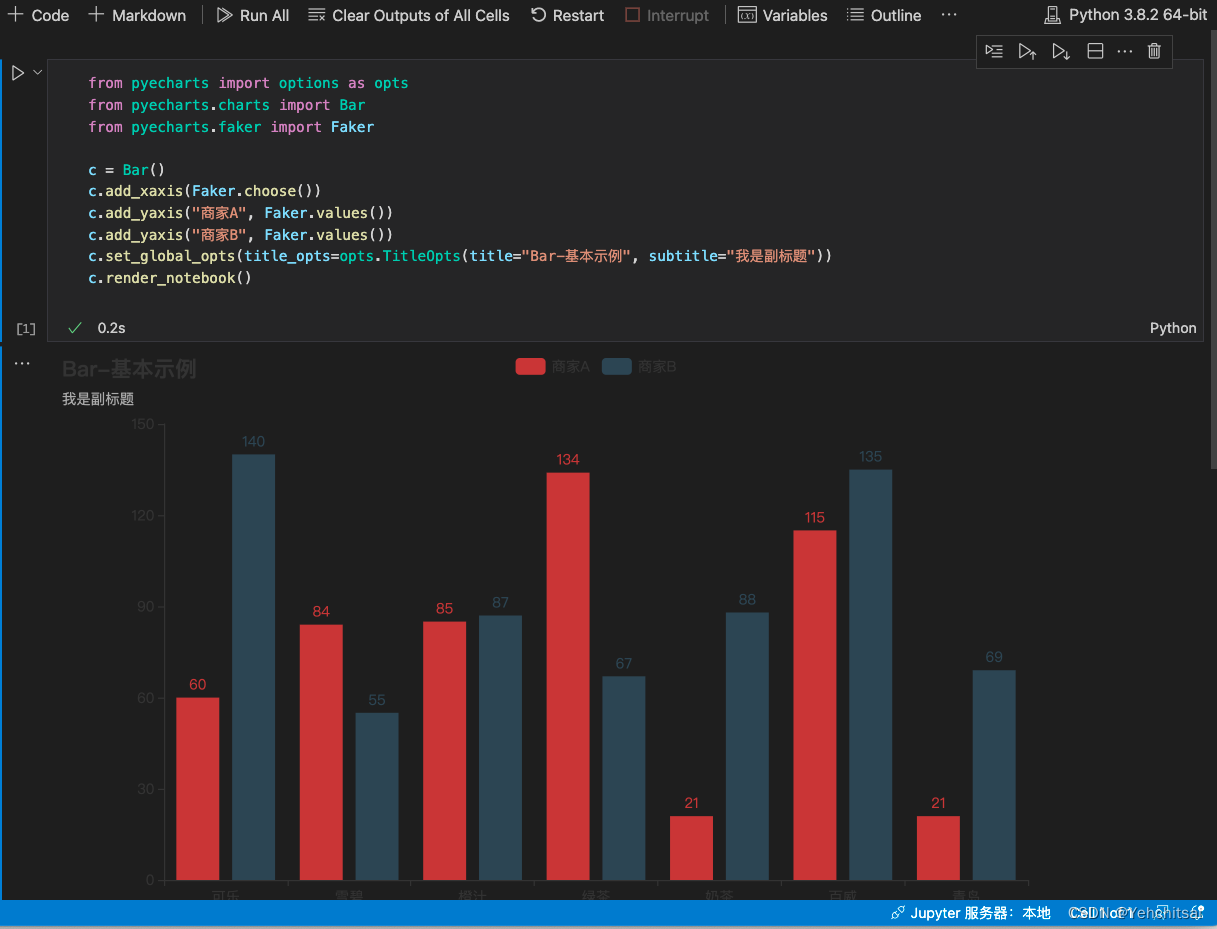 ʹ  Jupyter NoteBook ۿ pyecharts н