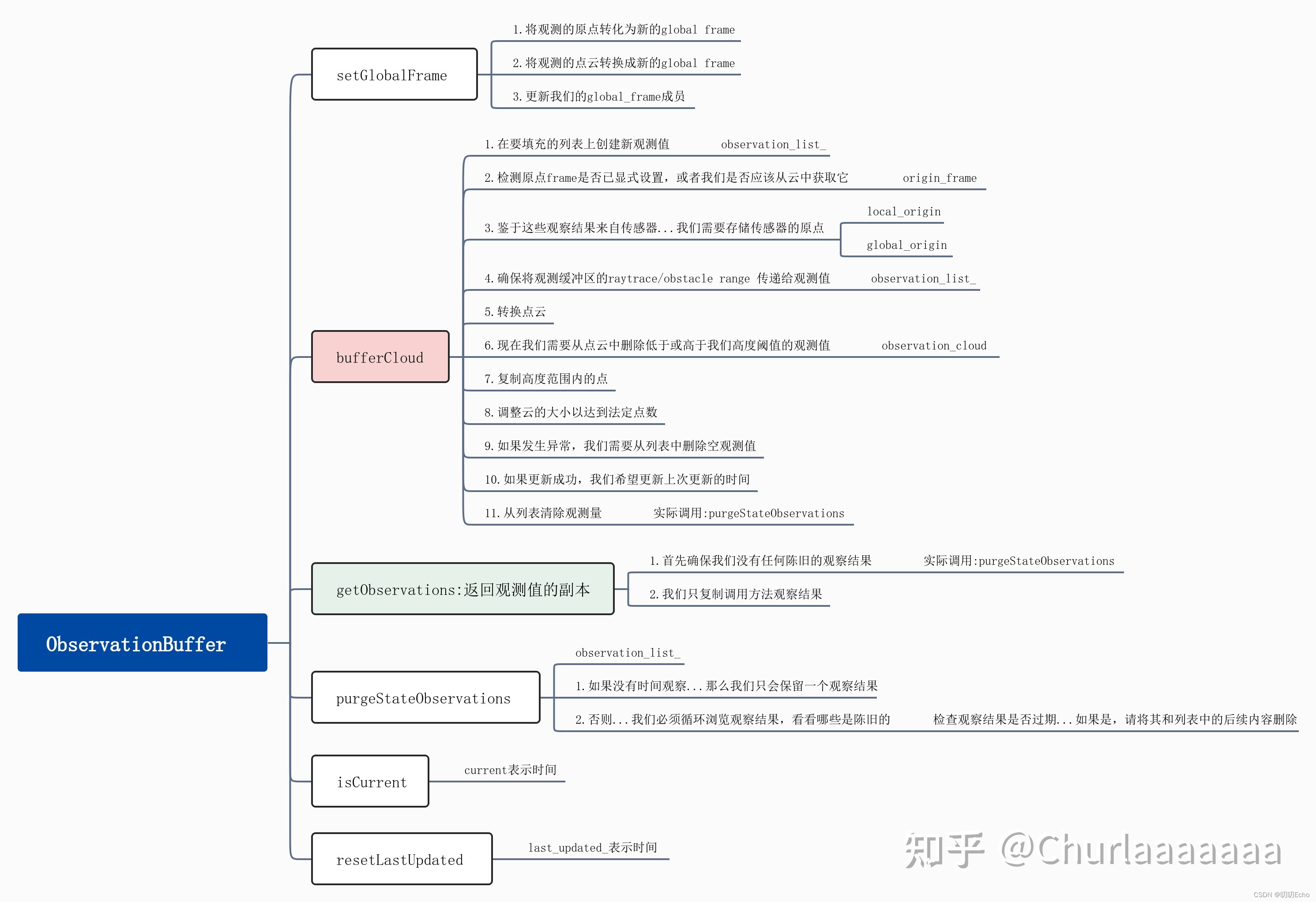 [外链图片转存失败,源站可能有防盗链机制,建议将图片保存下来直接上传(img-TqrZHAsW-1680245572047)(ROS读码笔记.assets/v2-3687e400a6f0f032e6cd205d49e44d3e_r.jpg)]