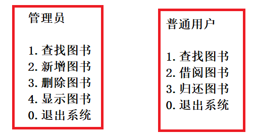 Java实现简易版的【图书管理系统】