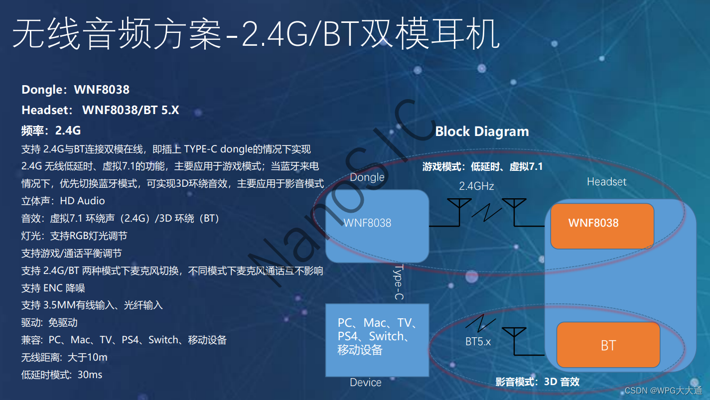 蓝牙 or 2.4G or 5.8G？你会选择耳机吗