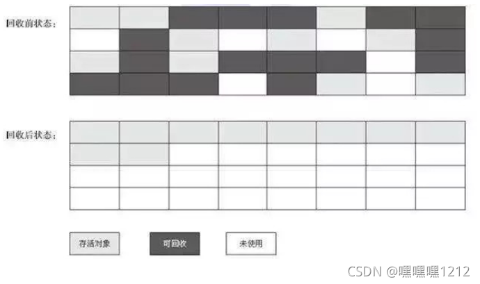 【JVM】垃圾收集器理论算法