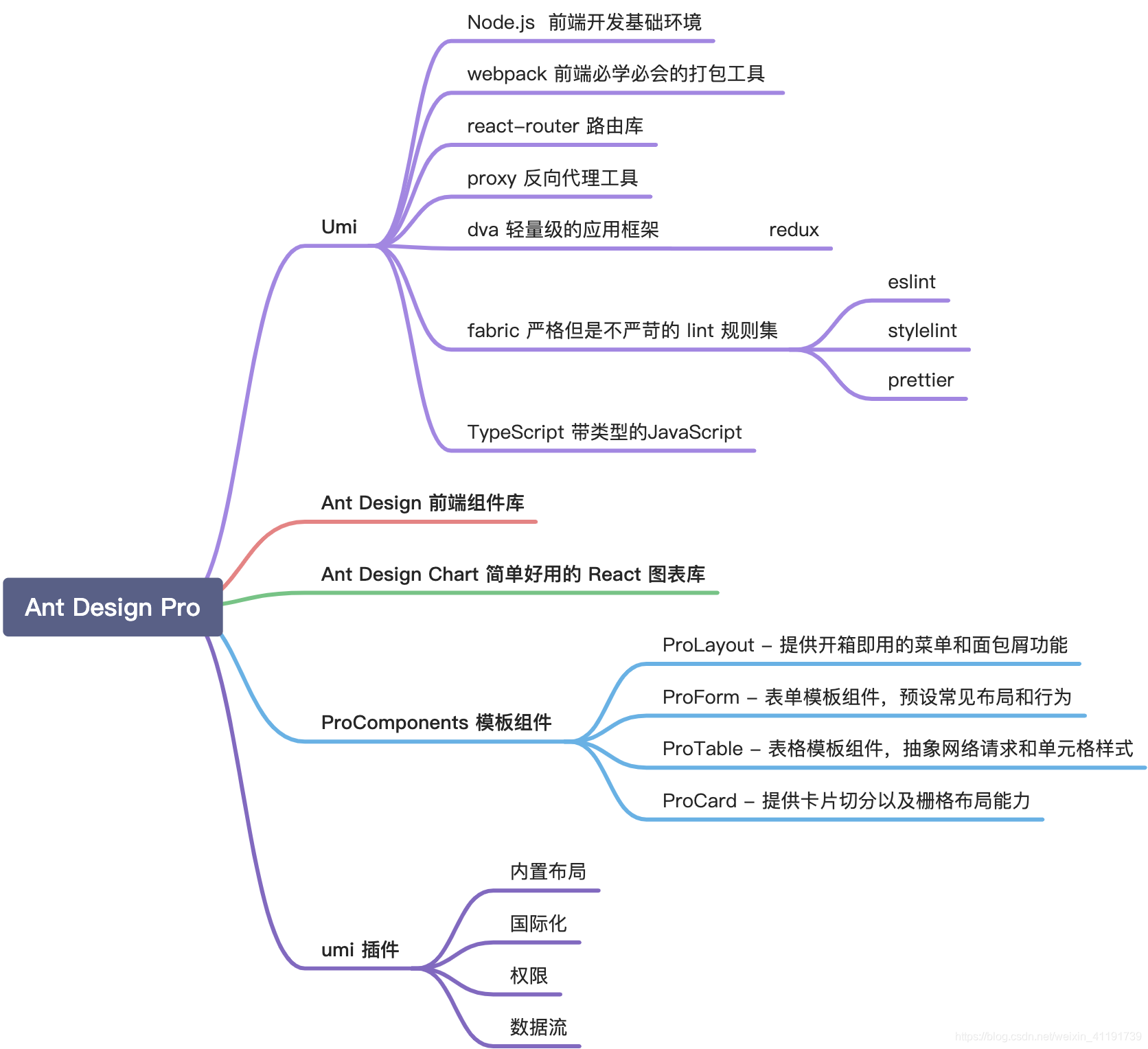 [外链图片转存失败,源站可能有防盗链机制,建议将图片保存下来直接上传(img-F1wYM03T-1627893980673)(/img/bVcTQWE)]