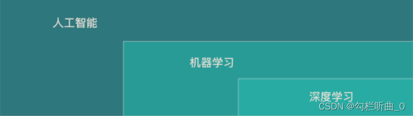 人工智能、机器学习、深度学习关系图