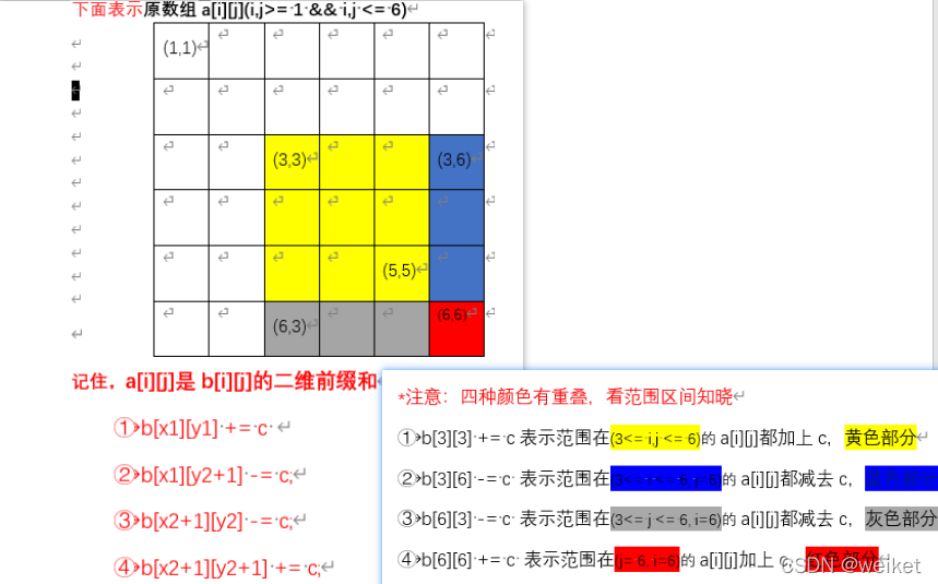 二维差分