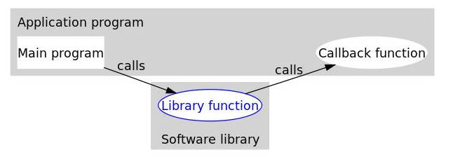 C语言回调函数详解及实例