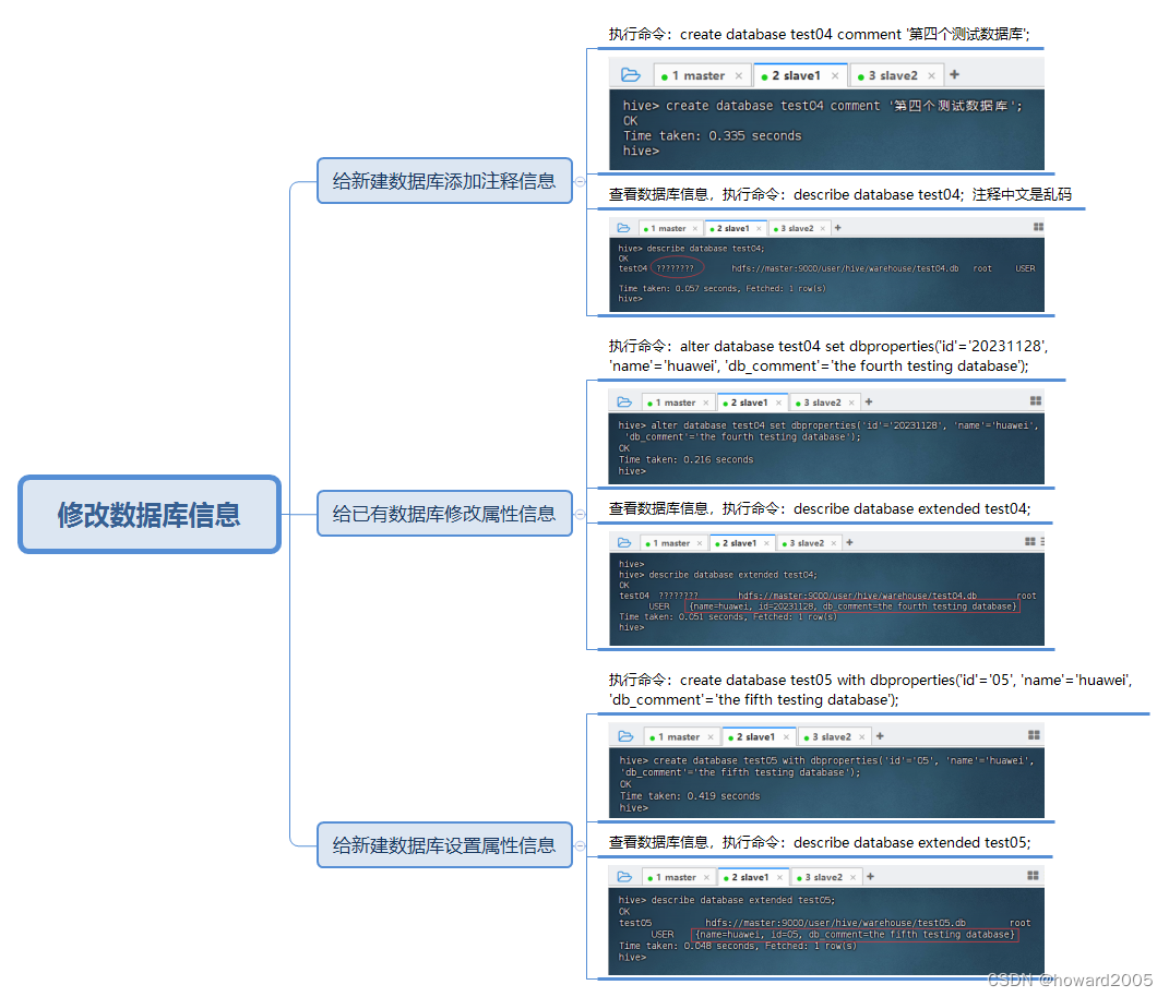 Hive数据库与表操作