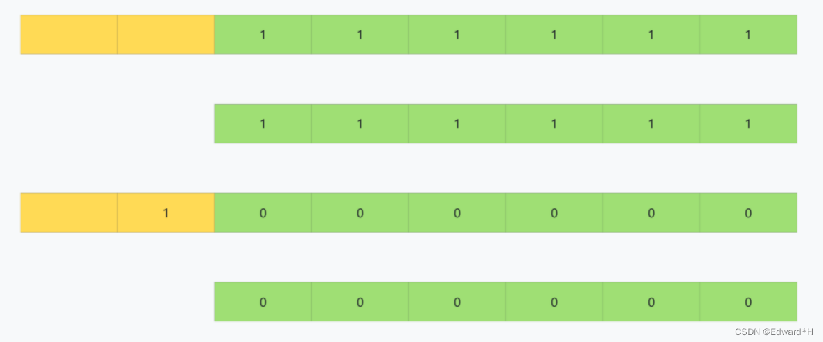 MySQL<span style='color:red;'>中</span><span style='color:red;'>自</span><span style='color:red;'>增</span>id用完怎么办？