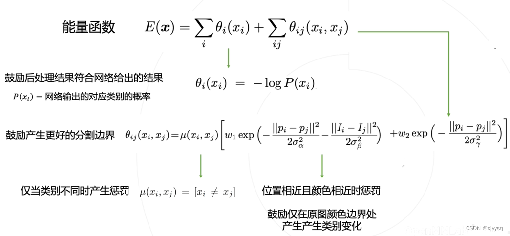 OpenMMLab图像分割算法库MMSegmentation_mmsegmentation 烟火识别-CSDN博客