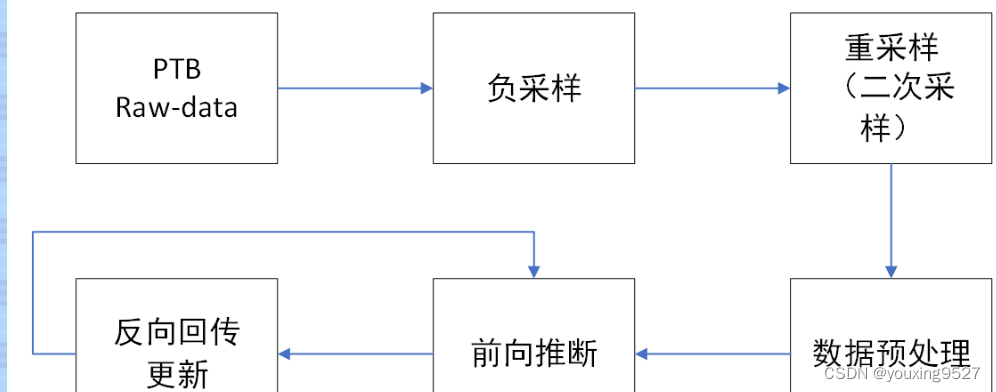 distributed-representations-of-words-and-phrases-and-their