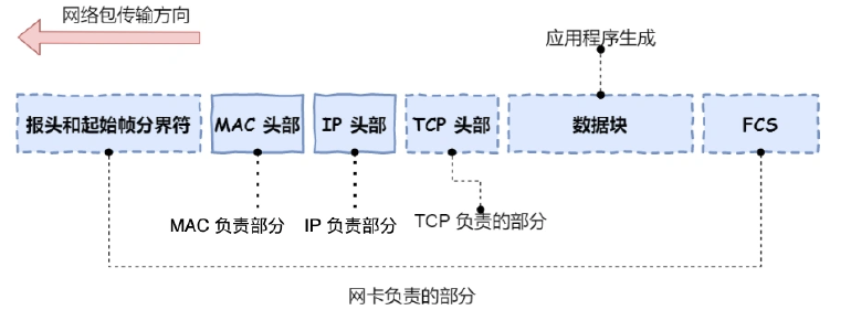 计网之基础篇