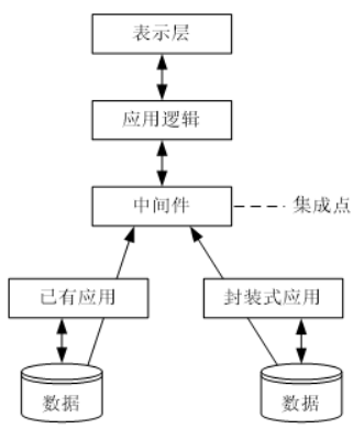 2023上半年软考系统分析师科目一整理-10