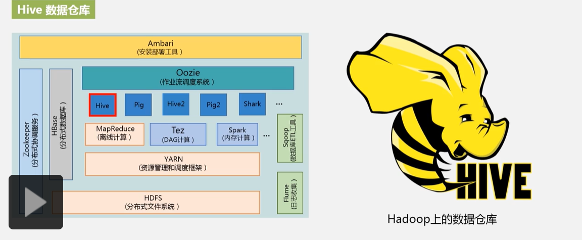 hadoop平台上面的数据仓库
