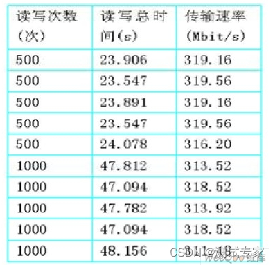 一种基于PCI总线的反射内存卡设计