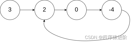 环形链表[简单]