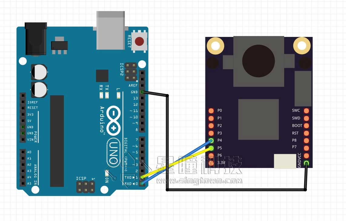Arduino与OpenMV通信----颜色识别_arduino和openmv通信实现颜色识别摄像头-CSDN博客