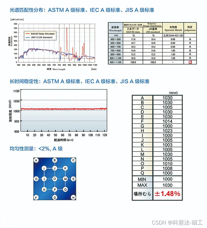 太阳光强光照射实验在材料科学中的应用