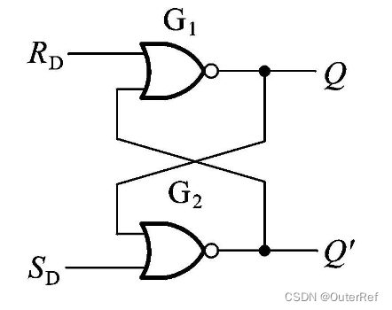 SR latch