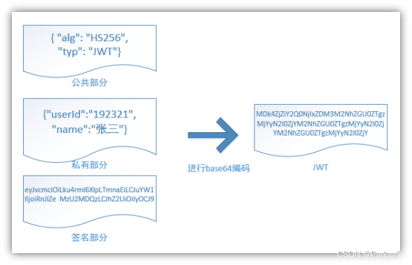 SpringBoot学习笔记【part15】整合JWT生成token