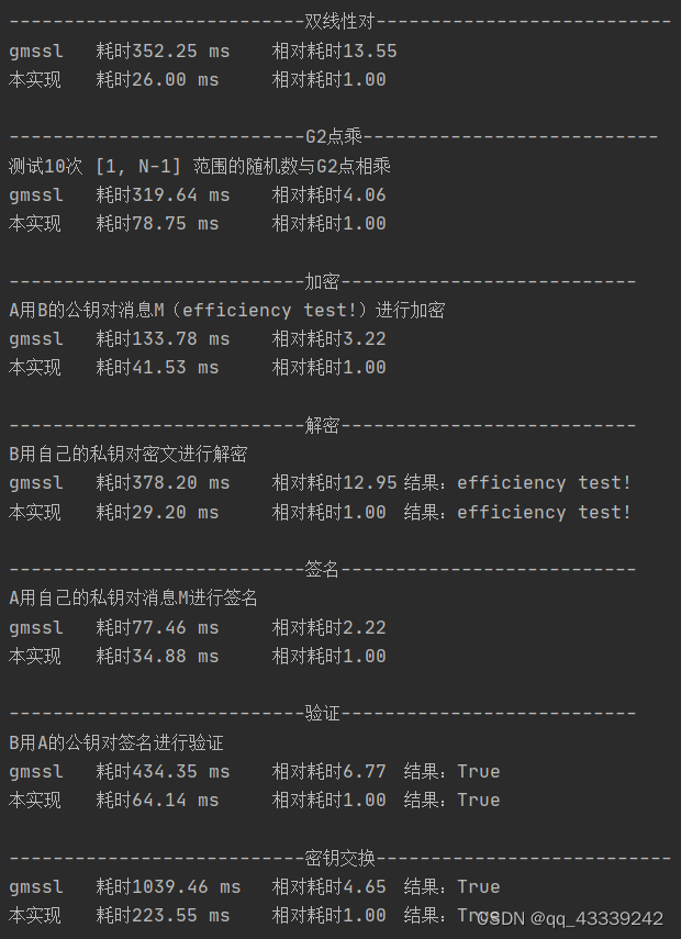 国密算法 SM9 公钥加密 数字签名 密钥交换 基于身份的密码算法（IBC）完整高效的开源python代码