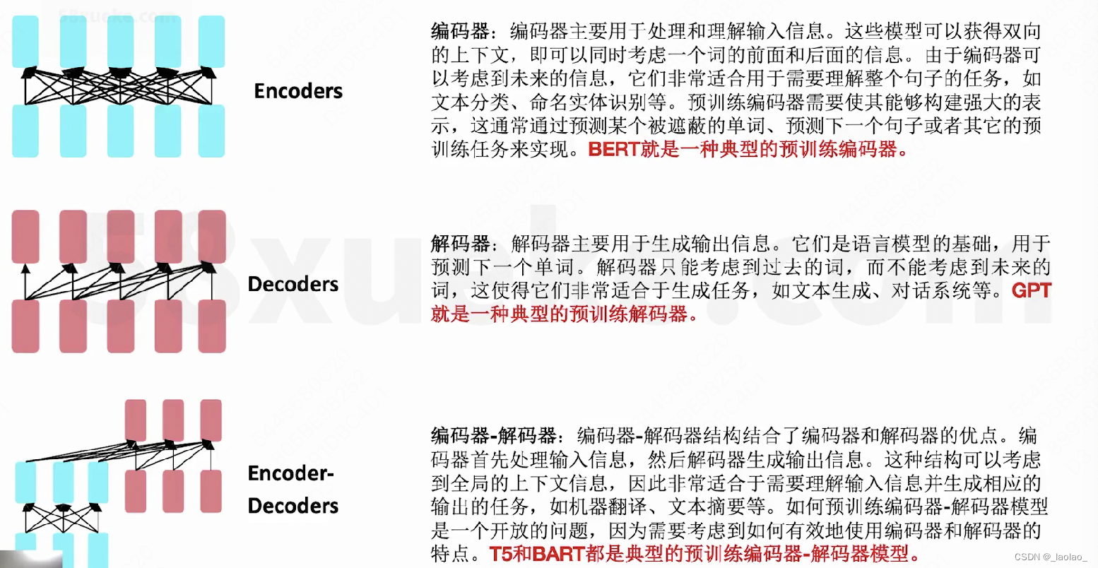 预训练语言模型的三种网络架构