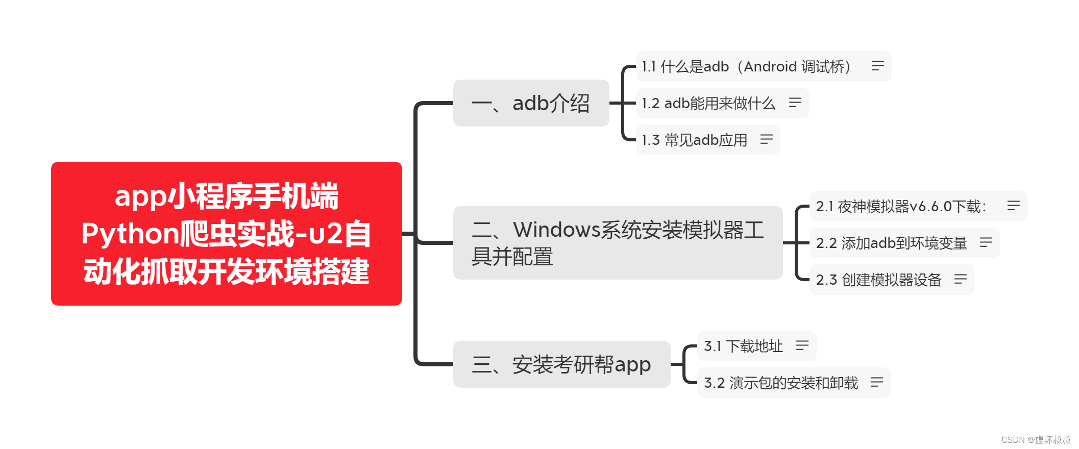 app小程序手机端Python爬虫实战02-uiautomator2自动化抓取开发环境搭建