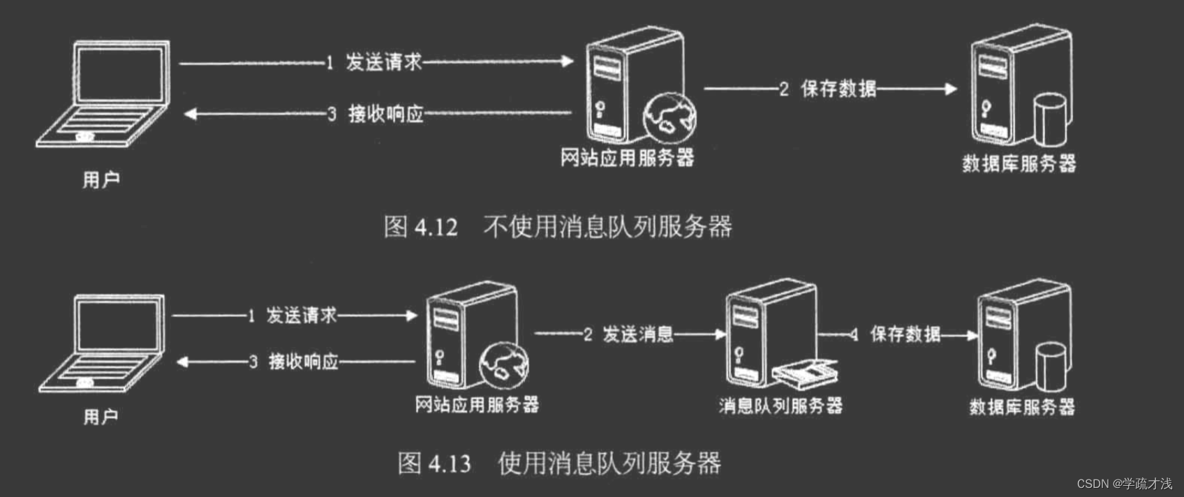 [外链图片转存失败,源站可能有防盗链机制,建议将图片保存下来直接上传(img-6t0lfSCx-1661258448535)(evernotecid://DED20B32-7319-43F6-995F-0BB020671E91/appyinxiangcom/22603206/ENResource/p909)]