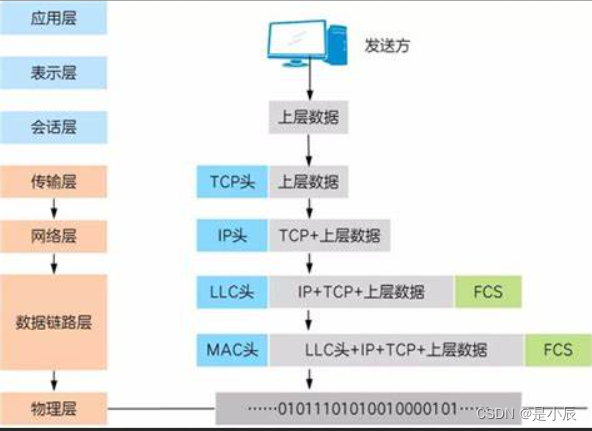 【网络原理】初始网络，了解概念