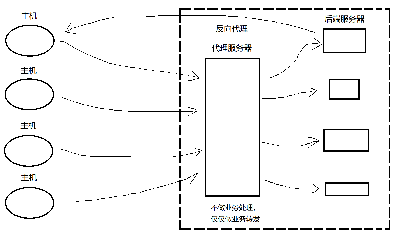 简介DNS协议、ICMP协议、NAT技术