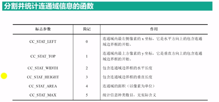 opencv_c++学习（十八）