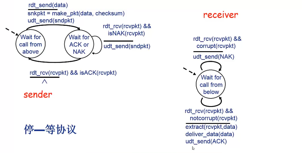 [外链图片转存失败,源站可能有防盗链机制,建议将图片保存下来直接上传(img-KzfXmdMY-1647444456774)(C:\Users\大勇\AppData\Roaming\Typora\typora-user-images\image-20220307232928428.png)]