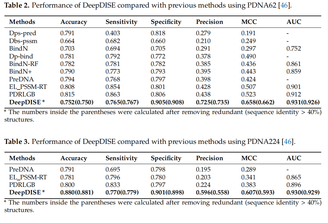 论文解读《DNA Binding Site Prediction Using a Deep Learning Method》-CSDN博客