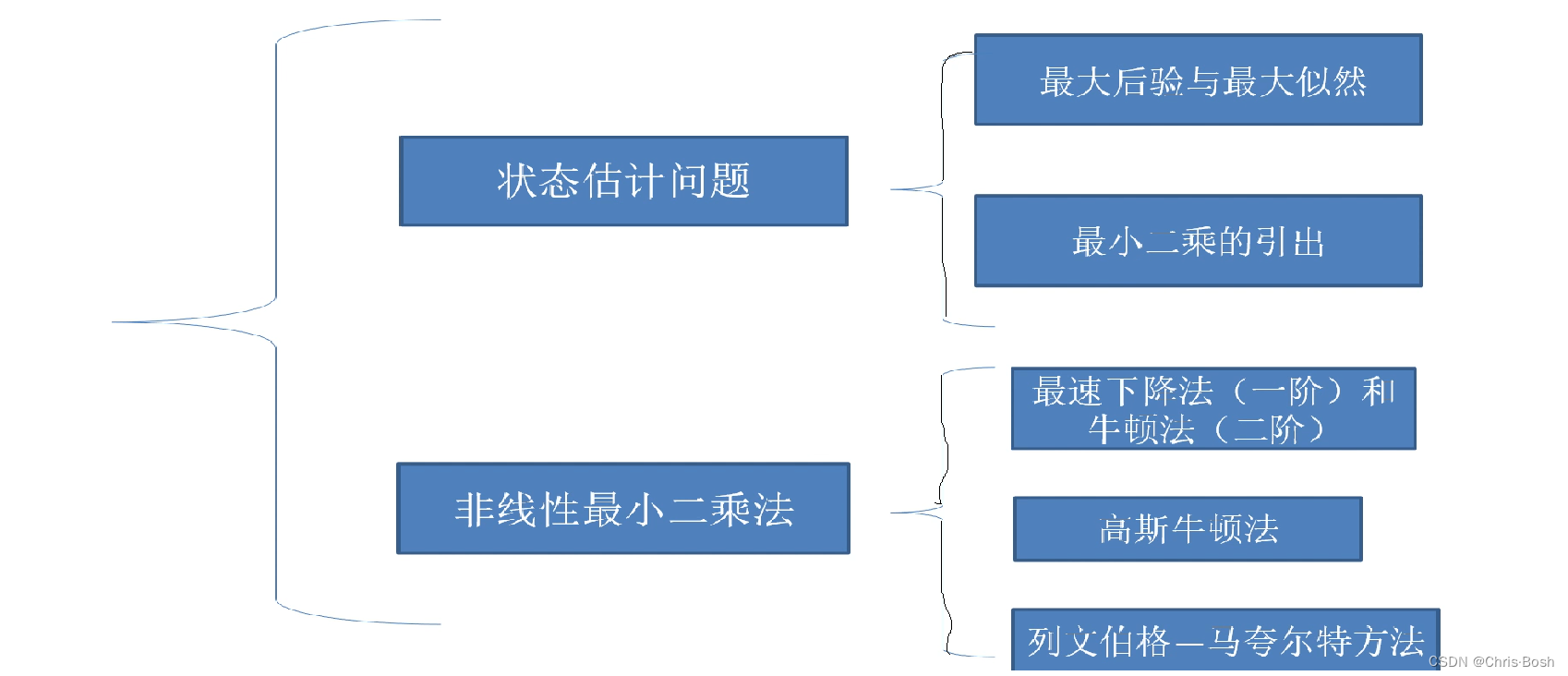 ![在这里插入图片描述](https://img-blog.csdnimg.cn/42930a0b98ce46b1b2ab40eb3f0c0d1