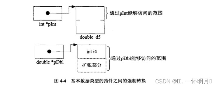 「1」程序的基本概念