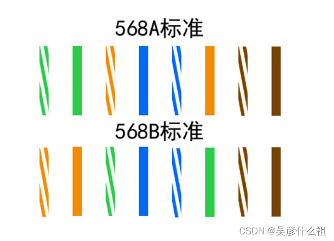 【网工升级之路】双绞线使用方法