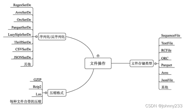 《Hive性能调优实战》读书笔记