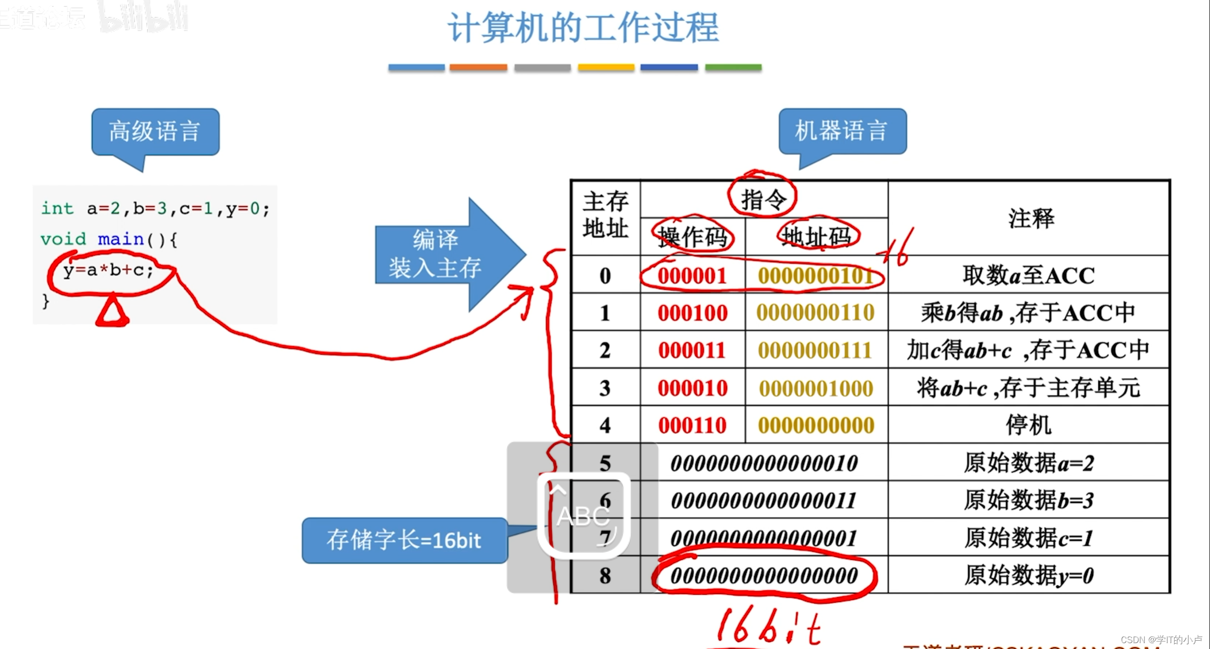 [外链图片转存失败,源站可能有防盗链机制,建议将图片保存下来直接上传(img-YxS5YOSD-1677643705131)(C:\Users\小卢\AppData\Roaming\Typora\typora-user-images\image-20230228213903639.png)]