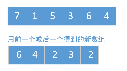 贪心算法简易图