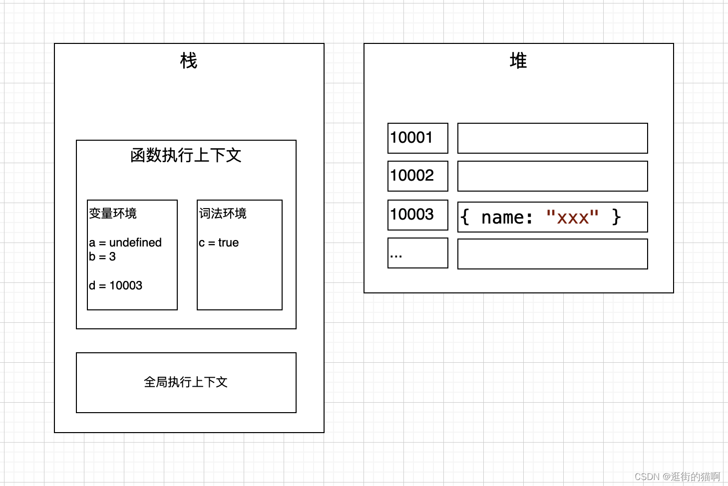 JavaScript内存管理