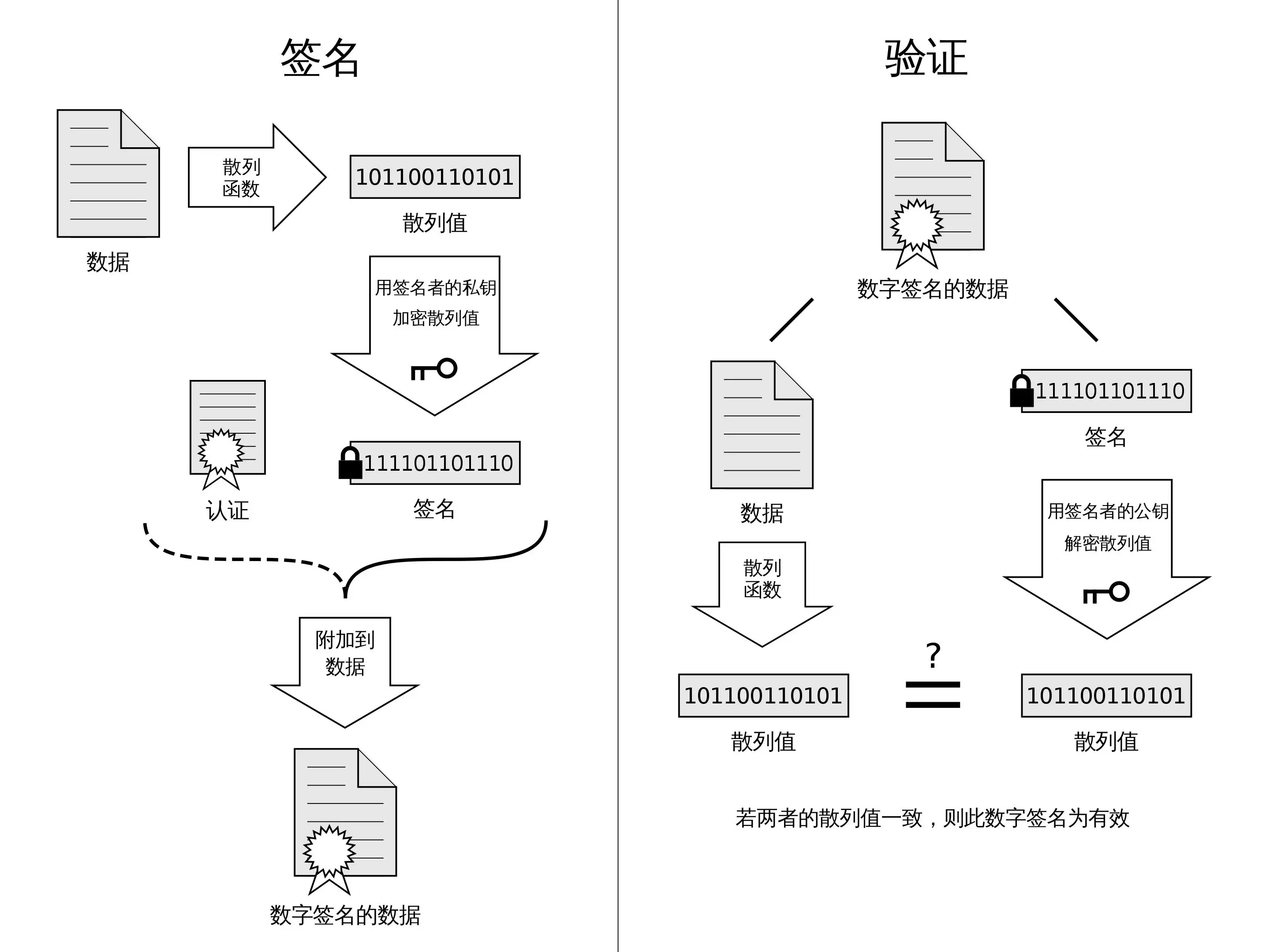 Node内置模块 【crypto加密模块】