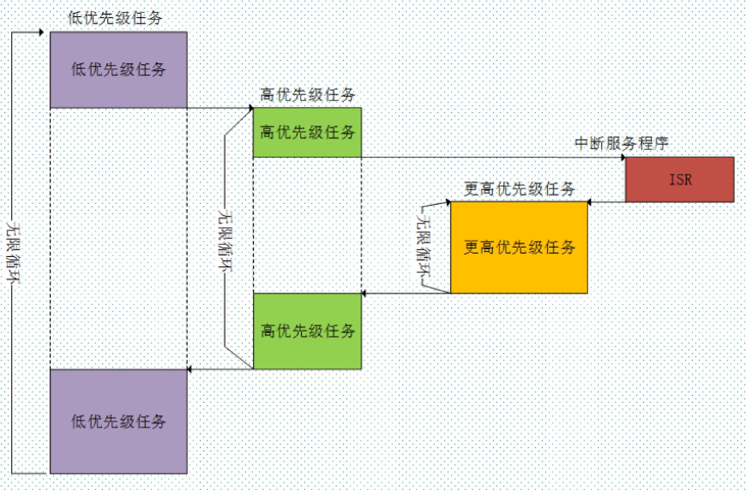 ▲ 图1.13 RT-Thread运行流程图