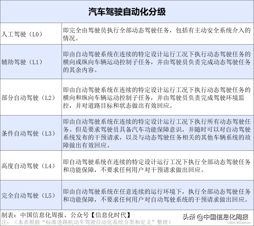 自动驾驶感知算法实战13——自动驾驶感知未来发展方向分享