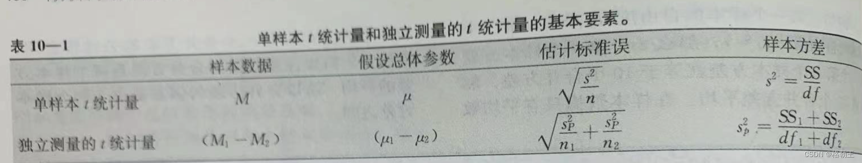 概率论:t检验_概率论t检验-CSDN博客
