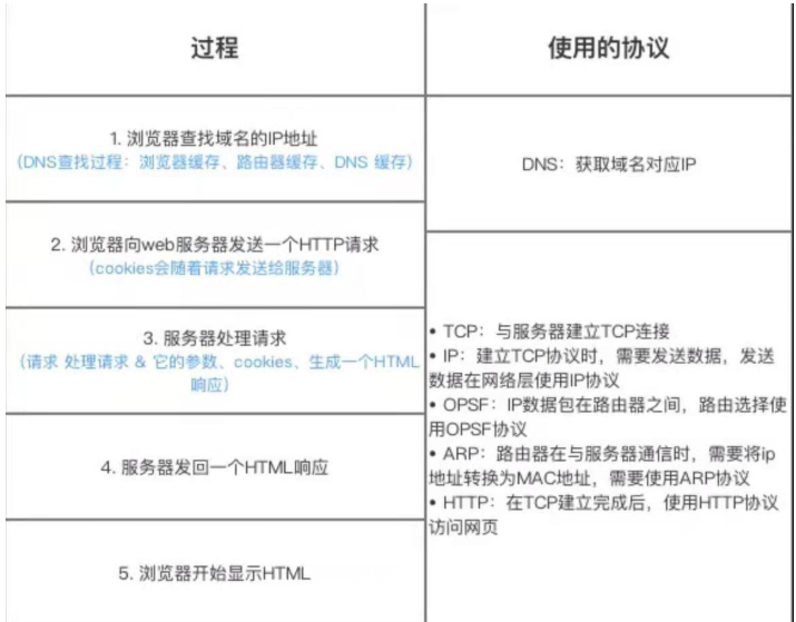 OSI七层模型和TCPIP四层网络模型