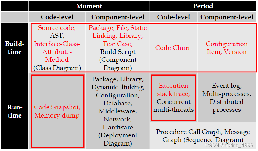 [外链图片转存失败,源站可能有防盗链机制,建议将图片保存下来直接上传(img-twA5uAc6-1654855367471)(C:\Users\1\AppData\Roaming\Typora\typora-user-images\image-20220610171153099.png)]