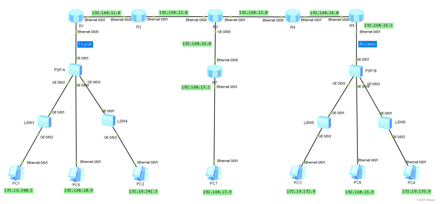 使用华为eNSP组网试验⑶-OSPF单区域组网