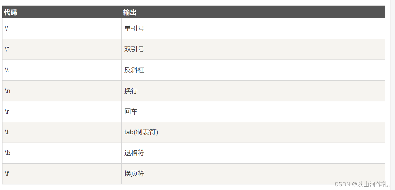 '：单引号
"：双引号
\：反斜杠
\n：换行符
\r：回车符
\t：制表符