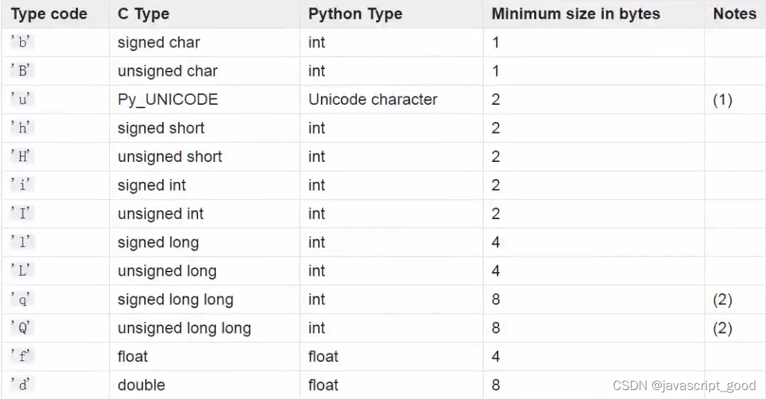 python自定义序列类深入学习