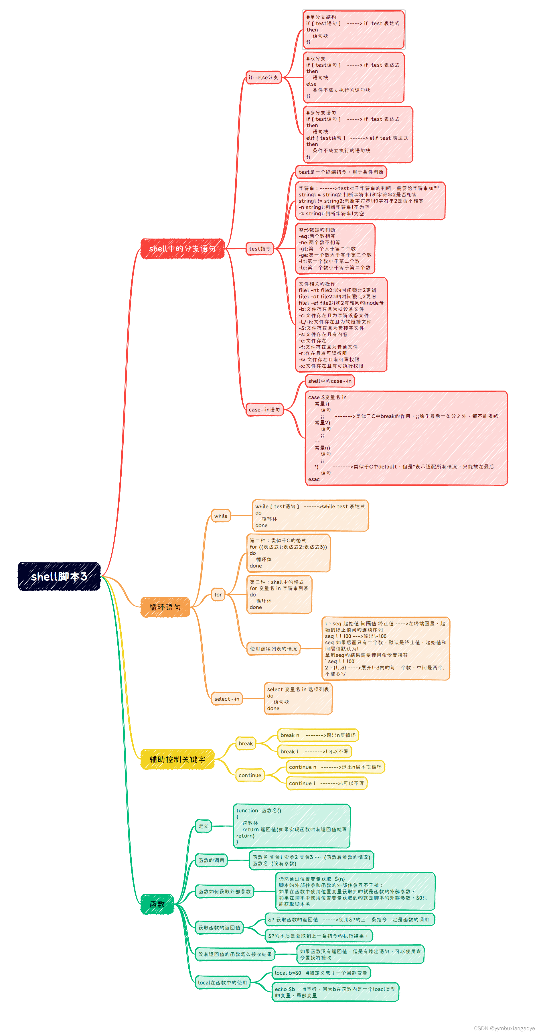 c高级day4（9.11）shell脚本（case ....in语句，循环语句，select ...in和case...In结合，辅助控制关键字，函数）