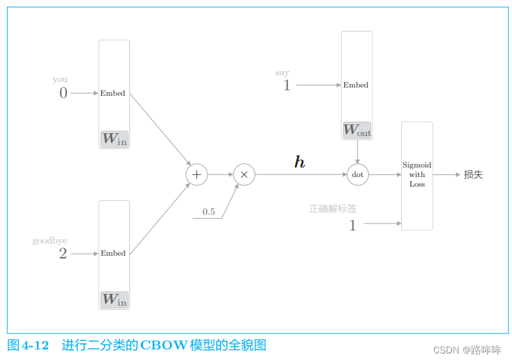 ***插入图片4-12***