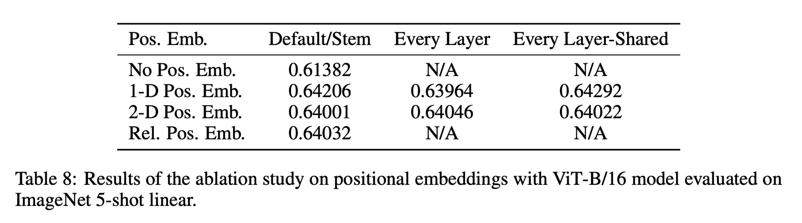 Positional Embedding